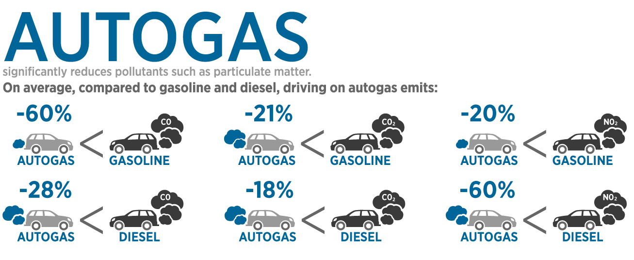We are sustainable Autogas for Fleets