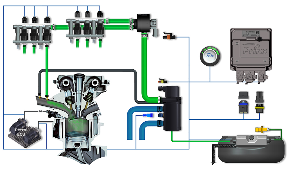 FAQ - Autogas for Fleets